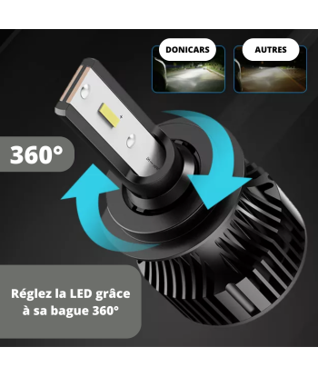 Pakiet żarówek LED H4 Renault Twingo II 2 (2007 do 2014) Toutes les collections ici