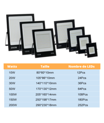 Reflektor LED do garażu/zewnętrzny 10W 20W 30W 50W 100W 150W 200W les ctes