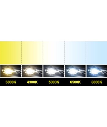 Zestaw żarówek LED H4. Przednie reflektory o barwie czystej bieli 6500 K i mocy 72 W une grave pollution 