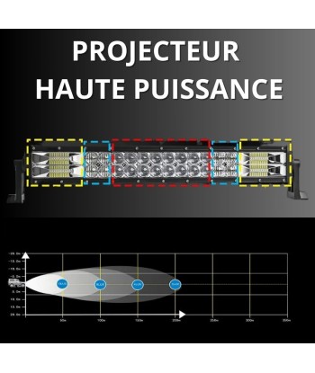 Listwa LED 4x4, ciężarówka, quad i samochód - rampa LED dużej mocy i dalekiego zasięgu Paris Déstockage Promo